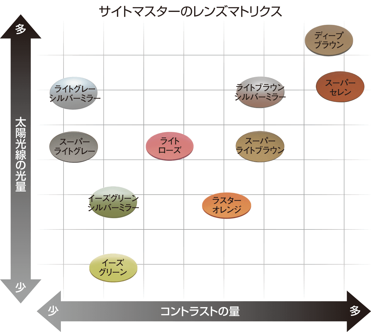 レンズマトリクス