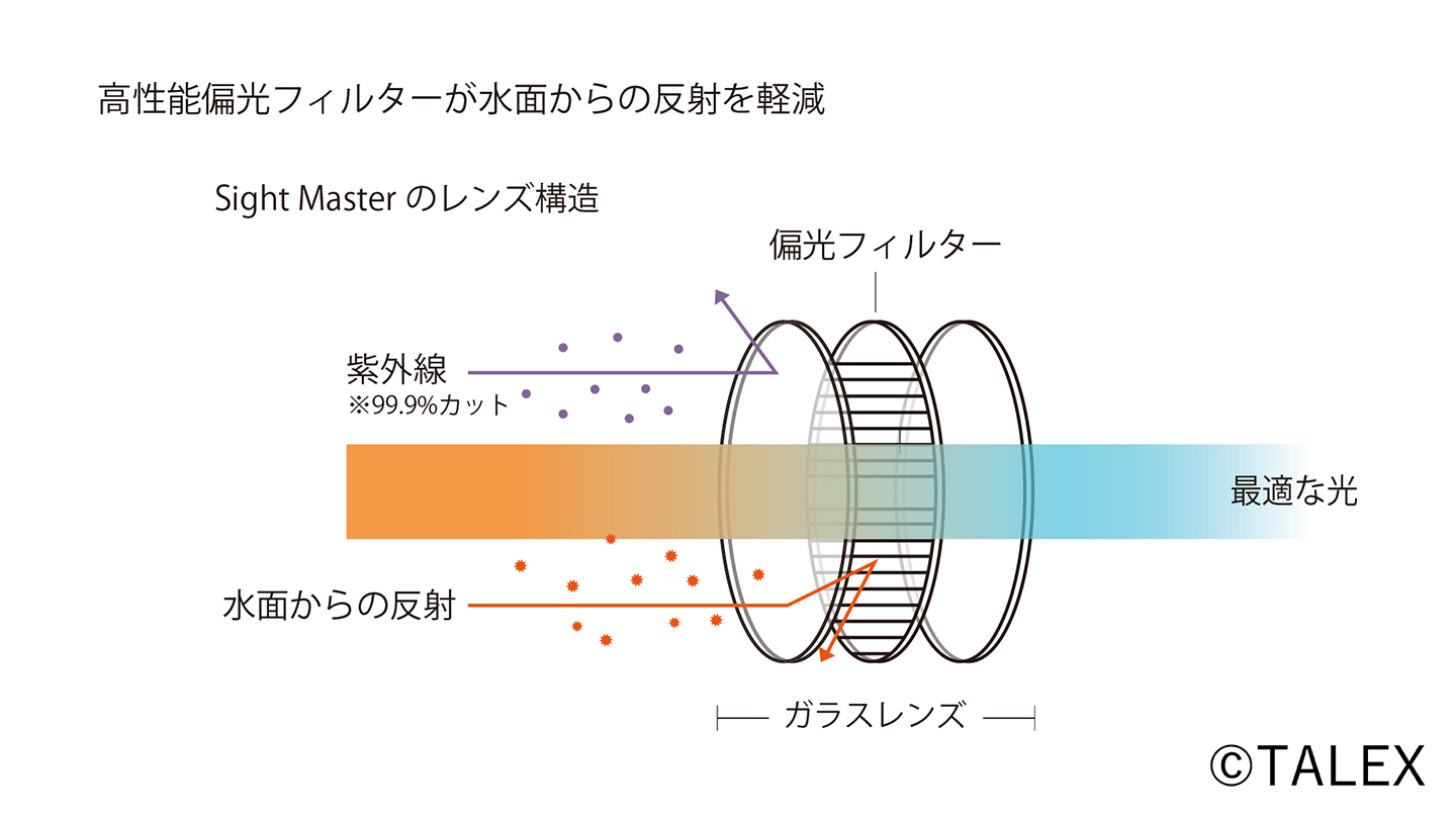 撥水画像